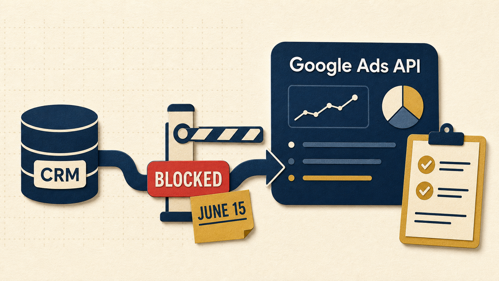 Minimal Google Ads API offline conversion import thumbnail with a navy dashboard card, a CRM pipeline, a red blocked gate badge, and a gold June 15 sticky note