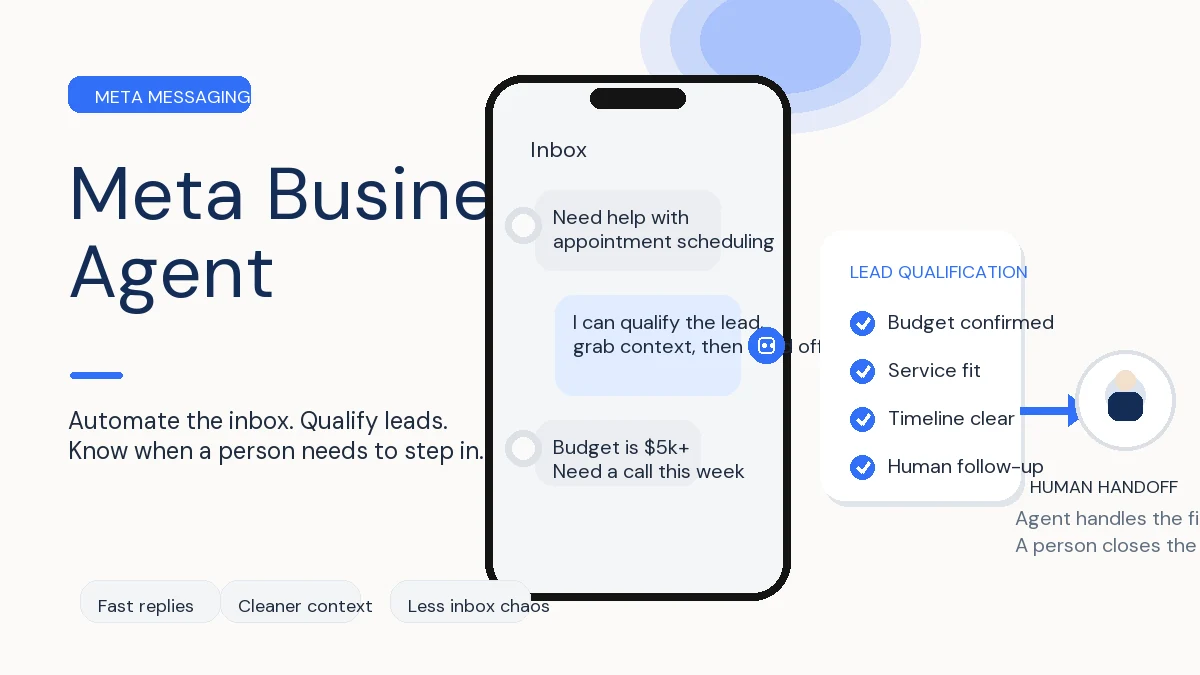 Editorial thumbnail showing a messaging inbox, an AI assistant badge, a lead qualification checklist, and a human handoff icon on an ivory background